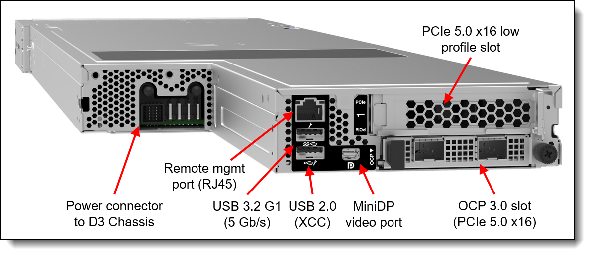 Lenovo Thinksystem Sd V Server Product Guide Lenovo Press